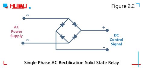 The step down transformer reduces the high voltage ac into low amplitude ac supply and that is also in sine form (positive and negative cycles), during the positive cycle of the input signal terminal a is positive with respect to terminal b. Wiring MGR mager diode bridge rectifier and power thyristor module |HUIMULTD