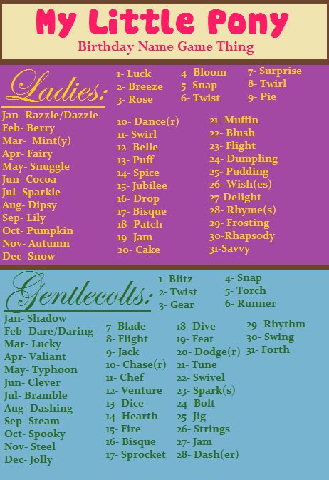 The princess gives twilight the task of learning about friendship and sends her and her assistant, a baby dragon named spike, to ponyville. Find Your Name and Make a New OC - My Little Brony - my ...