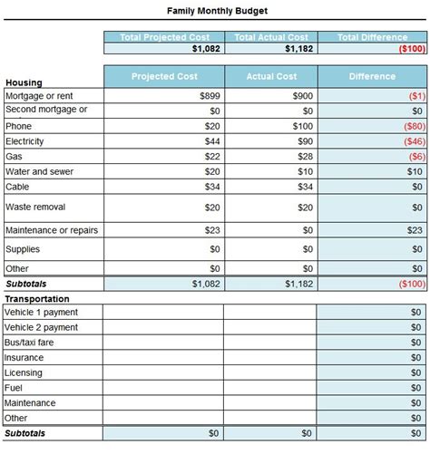 Free Excel Budget Template Rewadigi