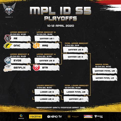 Mpl Id Season Playoff Round Starts This Week And Heres The Schedule