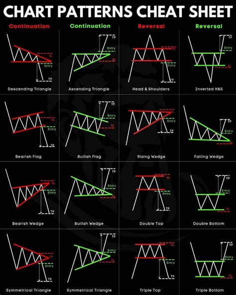 Candle Chart Patterns Cheat Sheet