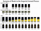 Us Navy Uniform Rank Insignia | Images and Photos finder