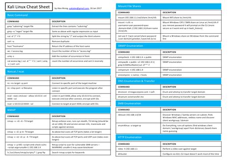Easy to use linux shortcuts for developers. Kali Linux Cheat Sheet Download Printable PDF | Templateroller