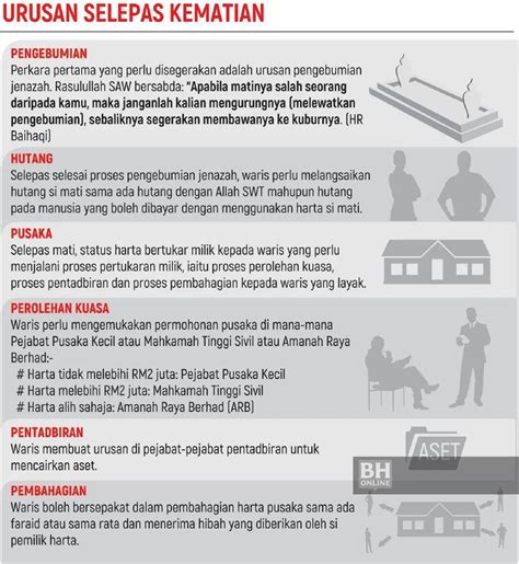 Surat Wasiat Contoh Surat Pembahagian Harta Pusaka Vrogue Co