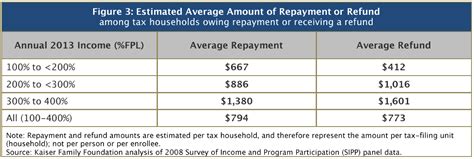 We did not find results for: Nasty tax surprise for Obamacare customers