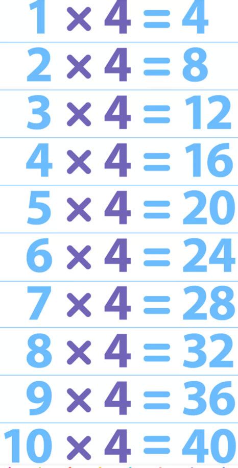 Tabuada Do 4 Casa Da Matemática