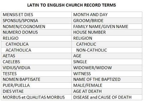 Current local time in locations in new mexico with links for more information (12 locations). Timeline Photos - Genealogists.com | Genealogy, New mexico