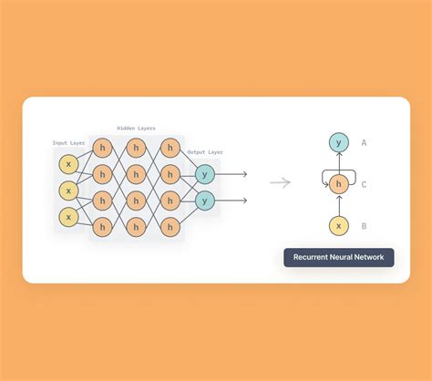 The Complete Guide To Recurrent Neural Networks