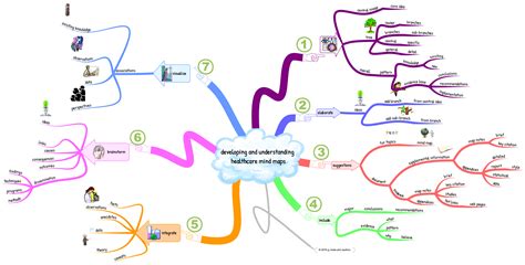 Health Mind Map Quickly Learn Health Knowledge Edrawmind Riset