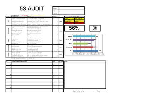 5s Audit Template Audit Technology