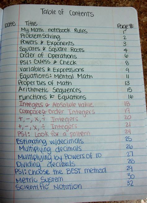 Sections, subsections and chapters are included in the table of contents. Math-n-spire: Math Notebook {Notes}