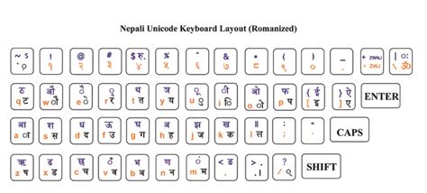 Kalimati Unicode Keyboard Layout