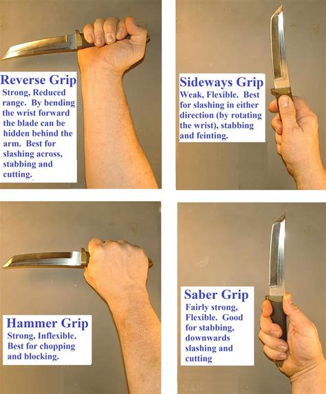How To Hold A Knife For Self Defense Survival Sullivan