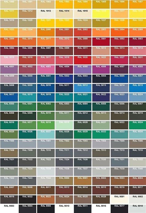 RAL Paint Colours Chart