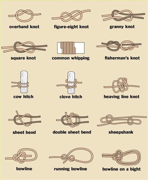 Confessions Of A Knothead Basic Ropework And Knots Types Of Knots