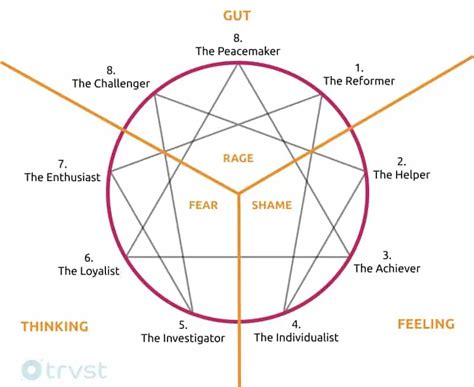 what are enneagram triads definition types and understanding
