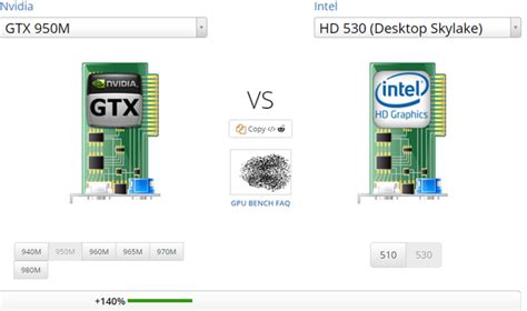 Is Nvidia Geforce 950m Better Or Worse Than Intel Hd