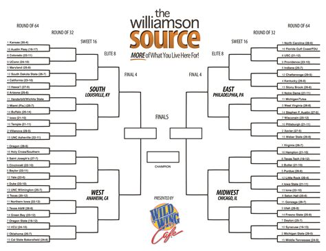 The Bracket Is Out The Madness Begins Williamson Source