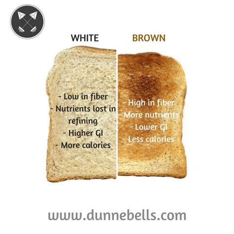 Brown Bread Or White Bread Which Is Better Bread Poster