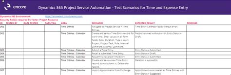 User acceptance testing is the software testing process where system tested for acceptability & validates the end to end business flow. User Acceptance Testing for Dynamics 365 Project Service ...