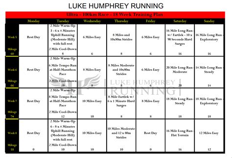 Ultramarathon Training Plan Bald Runner