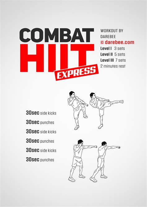 Combat Hiit Express