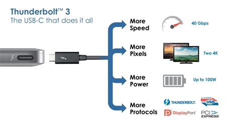 Thunderbolt™ 3 The Fastest Connection In 2020 Plugable Technologies