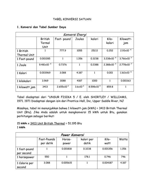 Konversi Satuan Pdf