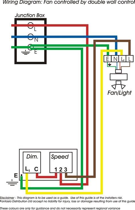 Light switch wiring diagram depicting the electrical power from the circuit breaker panel entering the wall switch electrical box and then going to two ceiling lights via a two if a ceiling fan is going to be mounted instead of a light fixture, a ceiling fan rated electrical box would need to be installed. Fantasia Fans | Fantasia Ceiling Fans Wiring Information
