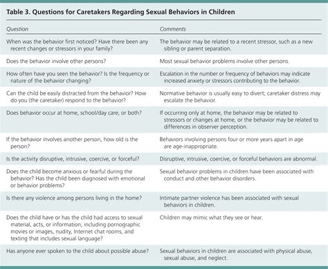 Sexual Behaviors In Children Evaluation And Management Aafp