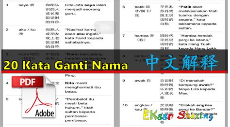 Lembaran kerja kata ganti nama diri pertama dan kedua. 20 Kata Ganti Nama 中文解释 For SJKC - E-KSSR | Child ...