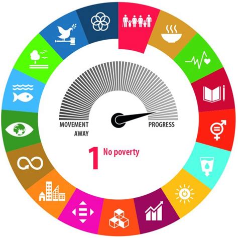 Sdg 1 No Poverty Statistics Explained