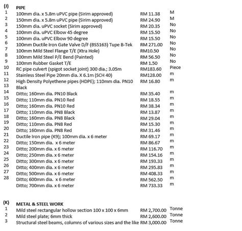 125 x 70 to 600 x 210(mm). Materials Prices - QUANTITY SURVEYOR ONLINE