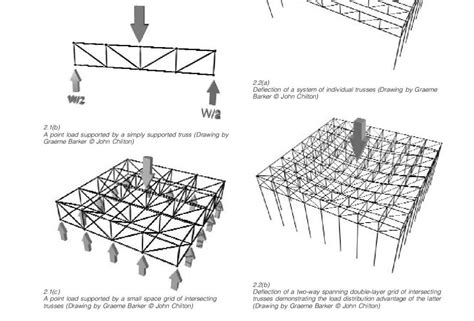 Clippedonissuu From Space Grid Structures Structure Architecture