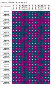 Most Accurate Chinese Birth Calendar Calendar Printable Free