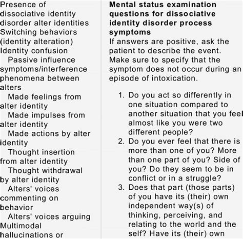 15 Dissociative Identity Disorder Process Symptoms Download Table