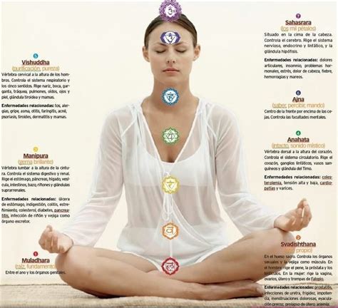 Los Centros De Energía Del Cuerpo Y Su Significado Yoga Kundalini Chakras Yoga Mantras
