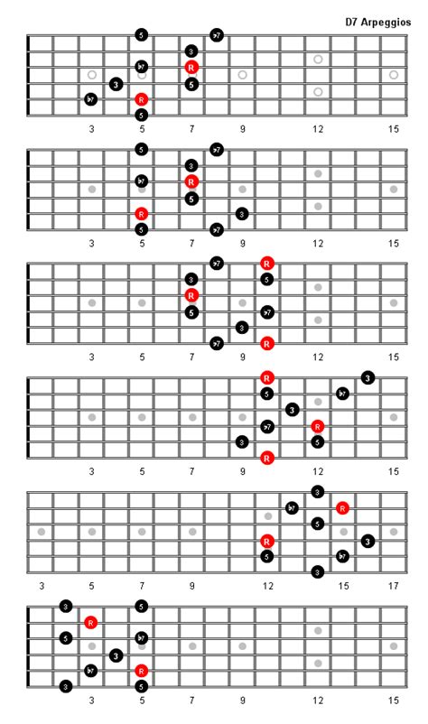 D7 Arpeggio Patterns And Fretboard Diagrams For Guitar