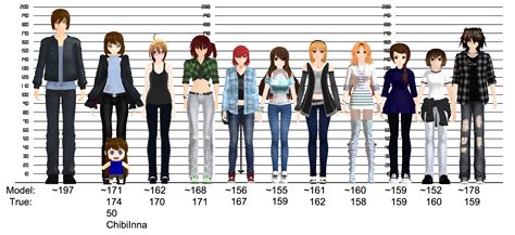 The height comparison tool helps give an appreciation of height differences. Height Performance in Sports - Being Mad