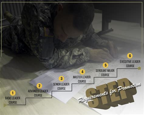 Step Provides Noncommissioned Officers Roadmap To Promotion Article The United States Army