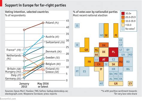 Daily Chart The Rise Of The Far Right In Europe The Economist