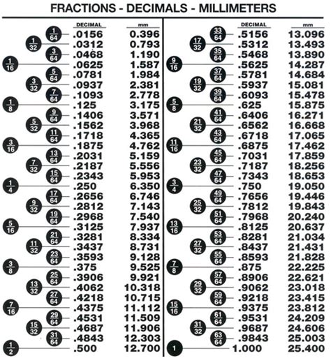 Top Inch To Mm Conversion Chart Printable Hunter Blog