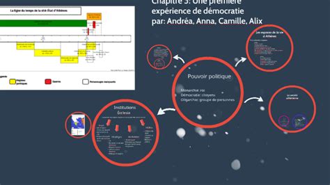 Chapitre Une Premi Re Exp Rience De D Mocratie By Camille Lortie On