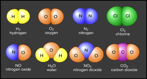 Contoh Soal Molekul Unsur Dan Molekul Senyawa Mate Vrogue Co