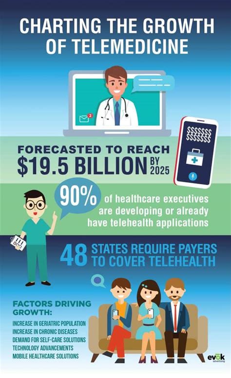 How Telemedicine Is Transforming Healthcare