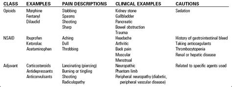 Care Of The Patient With Pain Anesthesia Key