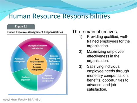 Human Resources Responsibilities Management And Leadership