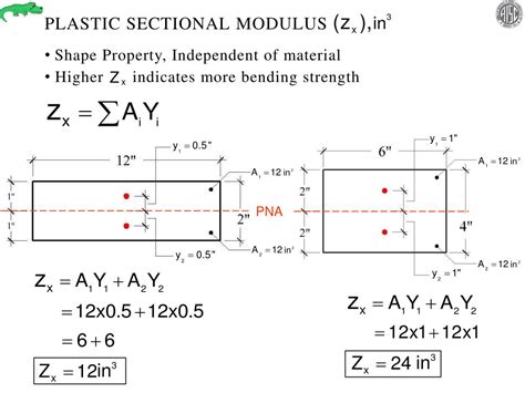 How To Calculate Plastic Section Modulus Of An I Beam Home Interior