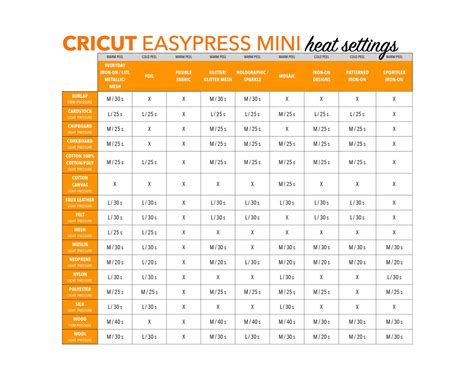 Cricut Easypress Mini Heat Settings Guide Click To Download And Print