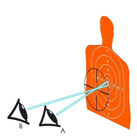 Scope Parallax In Simple Terms Shooting Sports Retailer